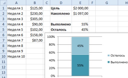 Plotarea în munca practică excelentă