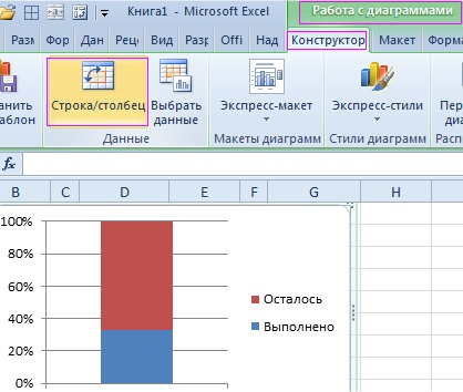 Plotarea în munca practică excelentă