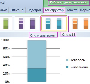 Plotarea în munca practică excelentă