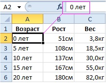 Plotarea în munca practică excelentă