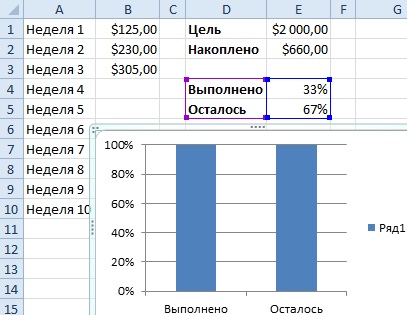 Plotarea în munca practică excelentă