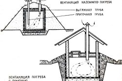 Construiți pivnița cu propriile mâini impermeabilizarea și ventilarea camerei (video)