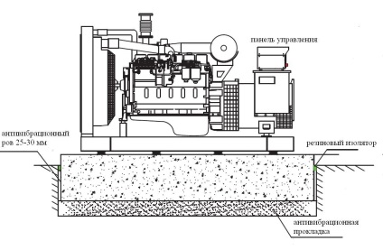 Regulile pentru instalarea unei centrale diesel pe stradă, bme-diesel