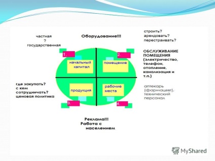 Представяне на значението и целите на проекта е необходимо аптека във всяко село