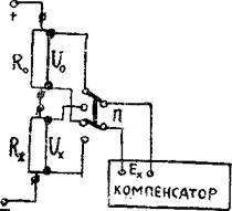 Aplicarea compensatoarelor DC