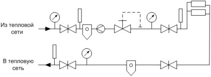 Conectarea sistemelor de încălzire la rețeaua de încălzire