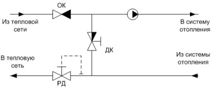 Conectarea sistemelor de încălzire la rețeaua de încălzire