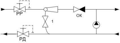 Conectarea sistemelor de încălzire la rețeaua de încălzire