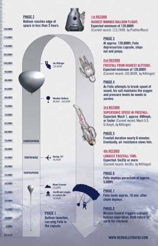 Стрибок з космосу - 4 світових рекорди в рамках місії red bull stratos (відео) - актау бізнес