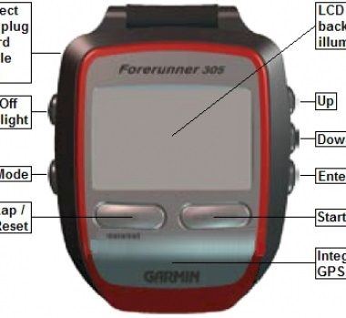 Probleme cu navigatorul garmin nuvi 55 lmt - cauze de funcționare defectuoasă pe GPS-navigator Garmin nuvi 55