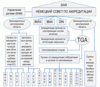 Probleme ale acreditării moderne în Rusia - legea, pagina 2