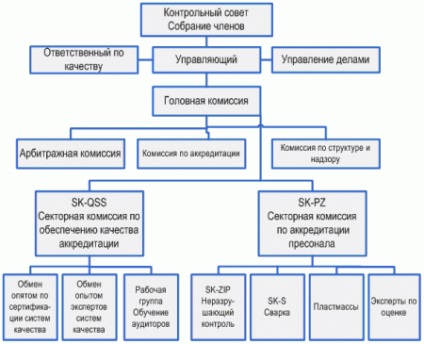 Проблеми сучасної акредитації в россии - закон, сторінка 2