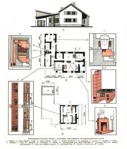 Proiecte de sistem de încălzire a casei private de două etaje, cu încălzire cuptor
