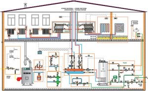 Proiecte de sistem de încălzire a casei private de două etaje, cu încălzire cuptor