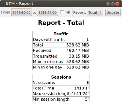 Software de control al traficului, blog despre linux ubuntu