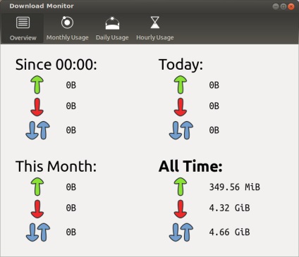 Software de control al traficului, blog despre linux ubuntu