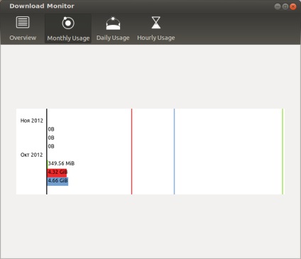 Software de control al traficului, blog despre linux ubuntu