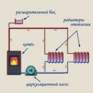 Simplu în proiectare, dar sistem eficient de încălzire Leningradka