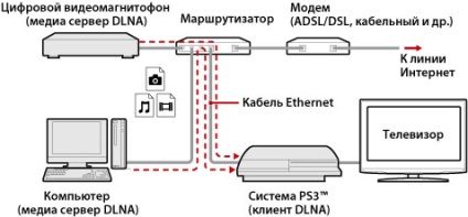 Ps3, conexiune la server media