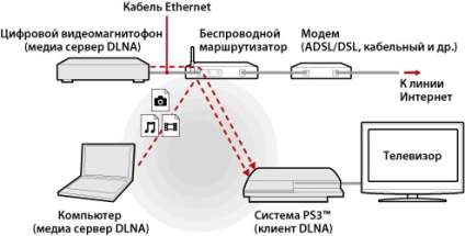 Ps3, conexiune la server media