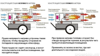 Cannon termikus dízel - felülvizsgálat, alkalmazás, hogyan válasszuk ki a megfelelő, hasznos tanácsokat