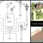 Calcularea iluminatului exterior al teritoriului - exemple