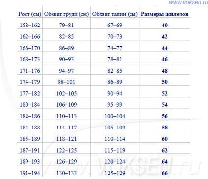 Dimensiunile căștilor