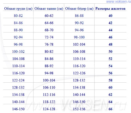 Dimensiunile căștilor