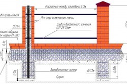 Soiuri de garduri de materiale (fotografie)