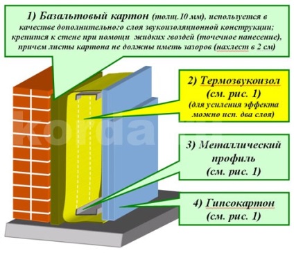 Ajánlások a hőhangok beépítéséhez - szigetelés, piercing szőnyegek