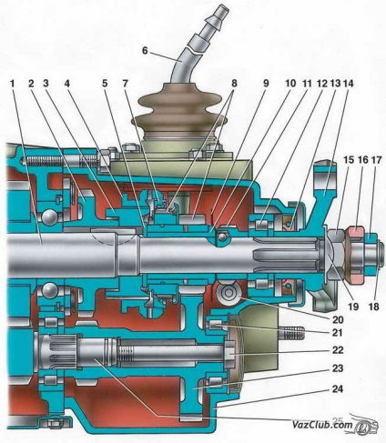 Repararea cutiei de viteze cu cinci trepte VAZ 2107, VAZ 2105, VAZ 2104