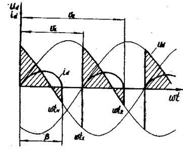 Modul de curent intermitent al convertoarelor de poartă