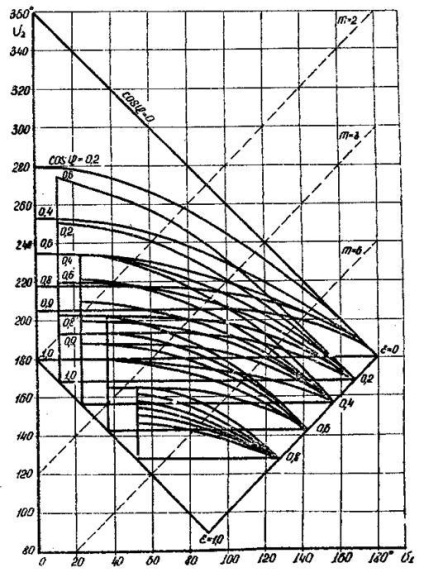 Modul de curent intermitent al convertoarelor de poartă