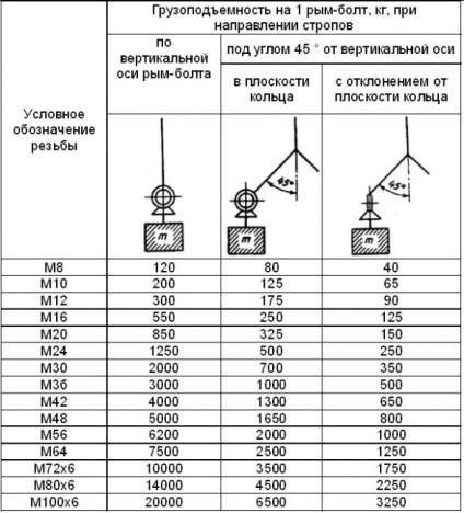 Rim (încărcătura șurubului) tirguri încărcare catalog ritm nn - vânzarea de funii, textile, lanțuri slings