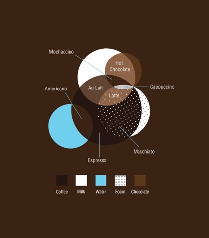 Desenarea infographics cum să alegeți o culoare