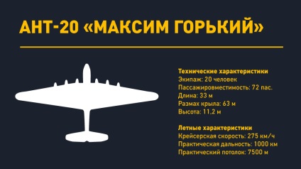 Eroul rusesc arata ca cea mai mare aeronava din lume