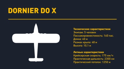 Eroul rusesc arata ca cea mai mare aeronava din lume