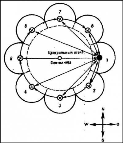 Timpul rusesc