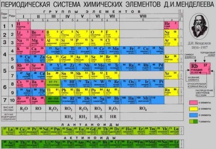 Cei mai renumiți oameni de știință din lume, fapte interesante