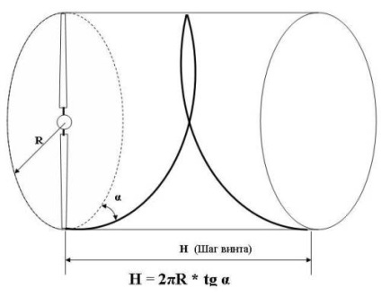 Efectuarea calculului turbinelor eoliene de către vânt