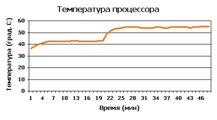 Storm, uragan sau Turnul Twisted