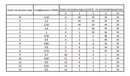 Reduceri în afara sezonului 2017