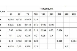 Câte bușteni într-un volum de cub de lemn (tabelul de calcul)