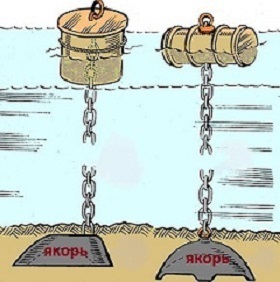 Cuvinte începând cu litera I ancora dispozitivul ancoră Admiralty Bayersa docuri retractabile de ciuperci