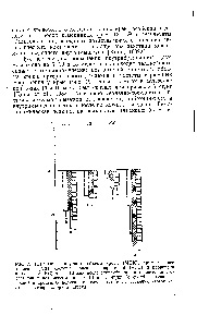 Reducerea izotonică - ghidul chimistului 21