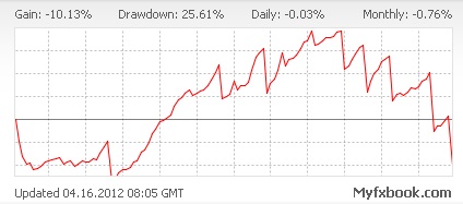 Advisor forex shocker - egy sor forex (forex) portál a kereskedők számára