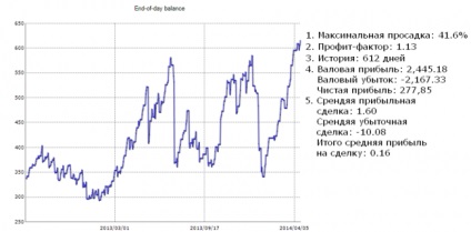 Consilier Forex șocant - un set de strategii Forex (Forex) portal pentru comercianți