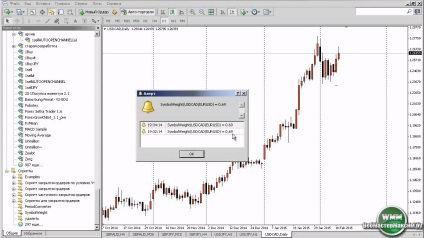 Stabil Forex stratégia