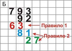 Древните методи на размножаване