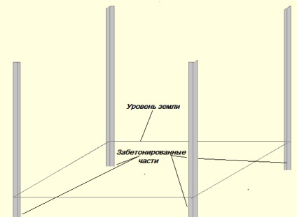 Construirea de către propriile mâini a cabanei de vară din policarbonat, exemple foto - șantier